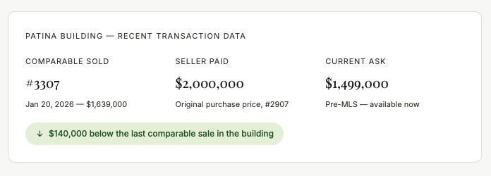 Patina Vancouver condo comparable sales data — unit 3307 sold $1,639,000 January 2026, unit 2907 listed at $1,499,000